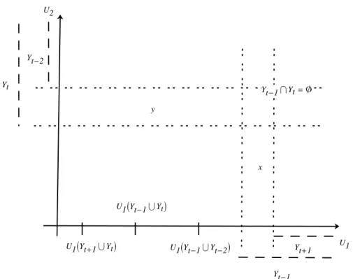 Figure 1: Existence of Equilibrium with Non-Consensual Best Responses.