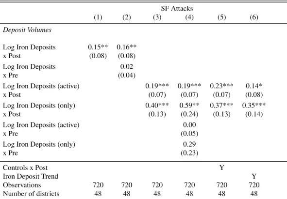 Table 4: Main Results SF Attacks