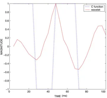 Fig. 19. MSE.