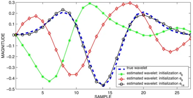 Fig. 1. Estimated wavelet for different initializations.