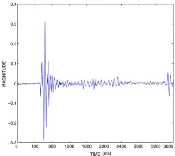 Fig. 14. Estimated reflectivity sequence by SEM + MPM (SNR = 8 dB).