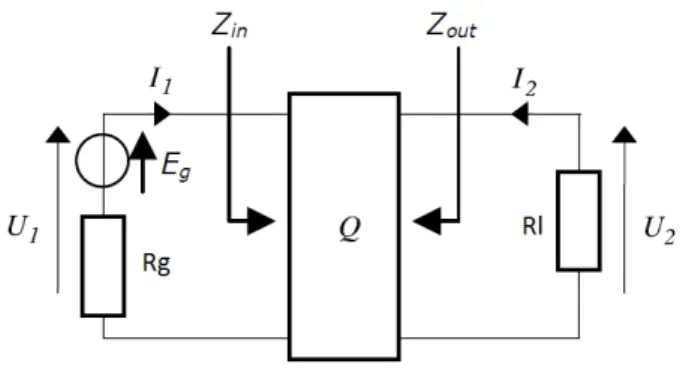 Fig. 1. Radio Frequency Filter