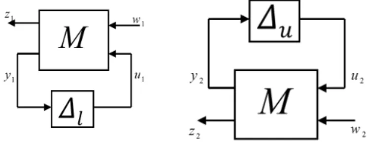 Fig. 3. Lower and Upper LFTs