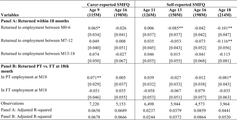 Table 1: Maternal employment and child moods and feelings scores 