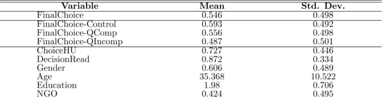 Table 2: Descriptive statistics