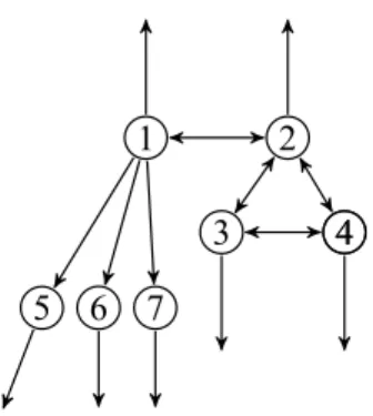 Figure 2: Index versus cumulated shares