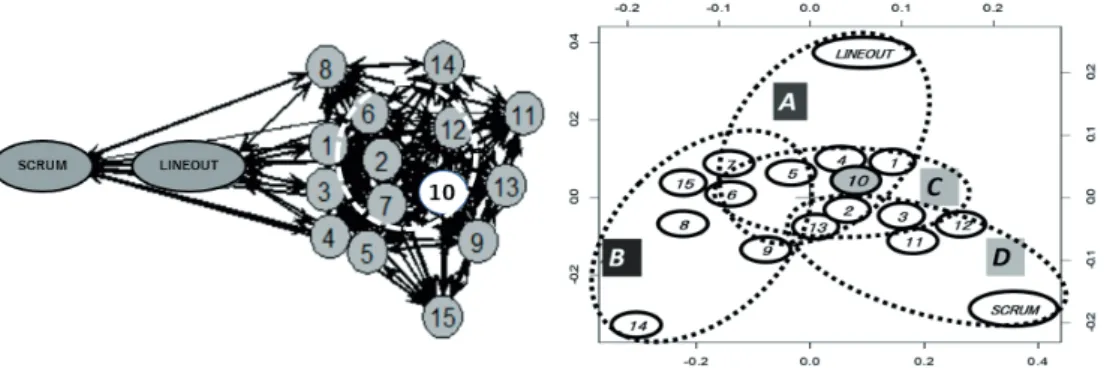 Figure 1. Group average values of sensory-movement reactions of wrestlers with different  types of motivation,  *-p&lt;0.05.