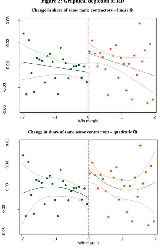 Figure 2: Graphical depiction of RD 