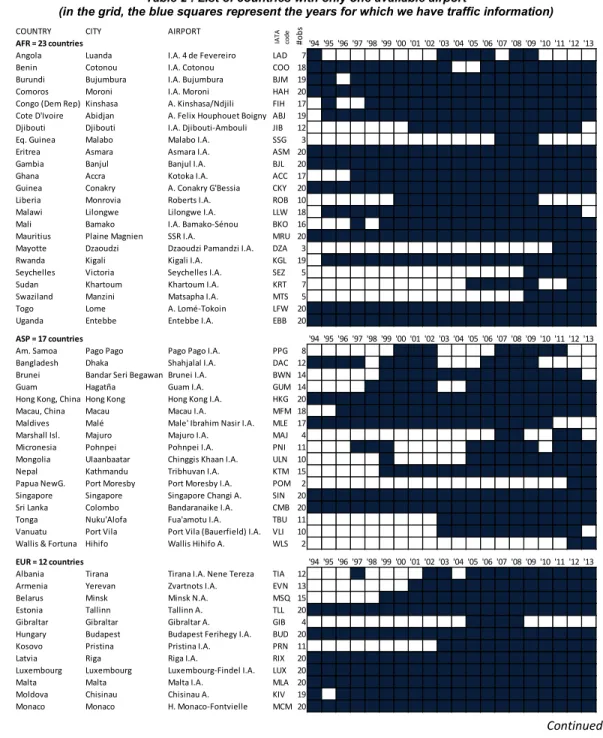 Table 2 : List of countries with only one available airport  