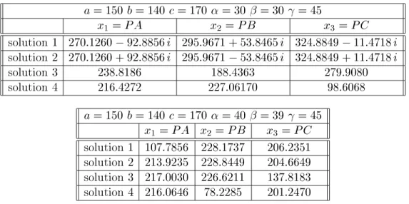 Tab. 2.1  L'ensemble des solutions du P3P pour diérentes valeurs des paramètres.