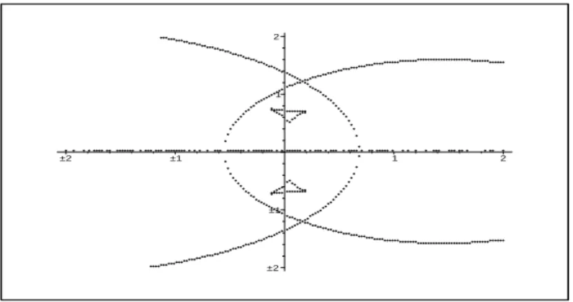 Fig. 2.2  Régionnement pour les paramètres a = 150 , b = 140 , c = 170 ,  = 45  det(J) en une racine commune de f 1 ;f 2 ;f 3 (voir le théorème 1), nous avons que le déterminant est nul si et seulement s'il existe une racine commune à f 1 ;f 2 ;f 3 ;det(J)