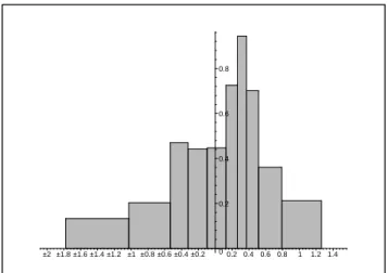 Fig. 2.7  Distribution du logarithme décimal de la valeur absolue des coecients du système de Kruppa pour les mires resserrées