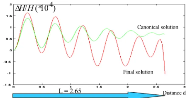 Fig. 6: Disposition of infinite wires in a  cross section for vertical field. 