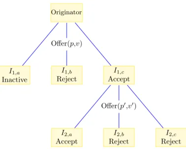 Figure 1: Two first layers of a network, example.