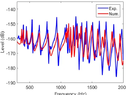 Figure 5. Numerical-experimental comparison of the displacement level (ref. dB, 1 m)  at the applied force position (i.e