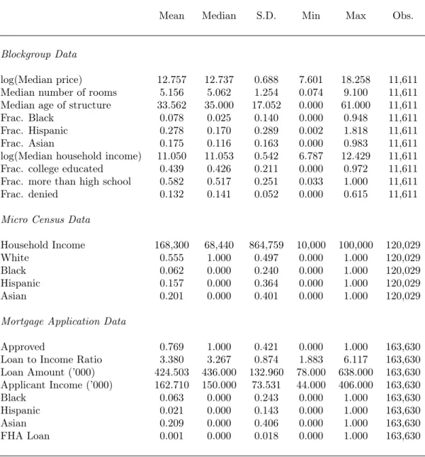 Table 1: Summary Statistics and Data Sources