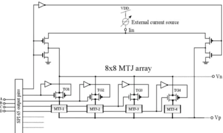 Fig. 6. Schematic view of the designed 8x8 MTJ switch array 