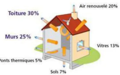 Figure  5:schémas des déperditions thermiques 