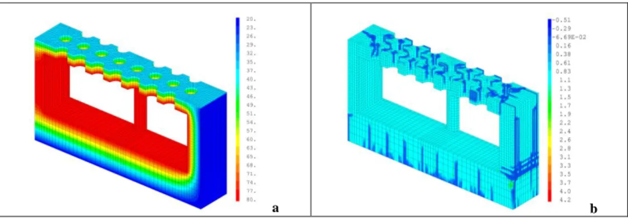 Figure 7. Vault’s temperature field in normal way (a) and cracking due to tensile force (b) 