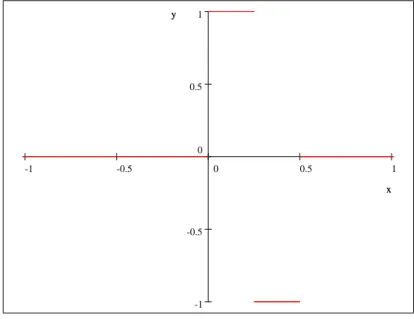 Fig6 Ondelette de Haar h 2 (t)