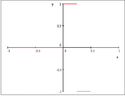 Fig6 Ondelette de Haar h 2 (t)