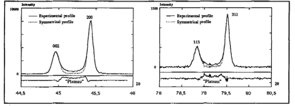 Figure  12  :  Manifestation d'un &#34;plateau&#34; entre les deux raies d'un doublet