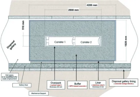 Figure 1. Schematic diagram illustrating the geometry and the dimensions of the supercontainer emplaced in concrete galleries in the Boom Clay.