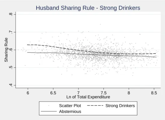 Figure 1: Heavy drinkers