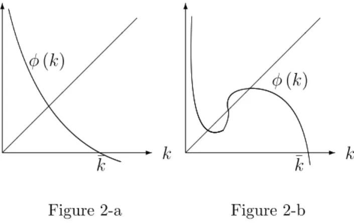 Figure 2-a Figure 2-b