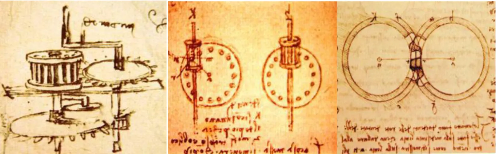 Figure 1.1 : Dessin représente des mécanismes par Léonard de Vinci  1.2. Définition 