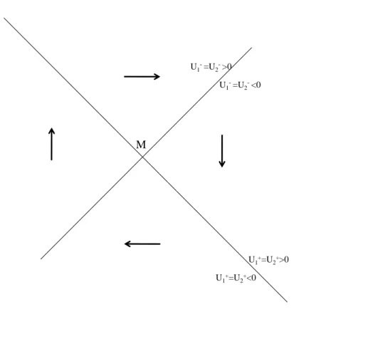 Figure 3: Zero-sum game with E > 0