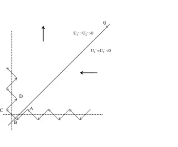 Figure 6: Right turn in a zero-sum game with E > 0, case 3