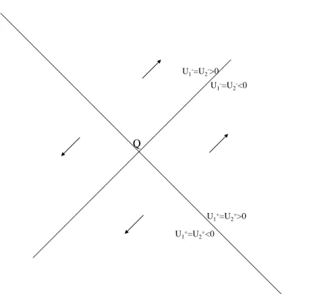 Figure 7: Twin game with E > 0