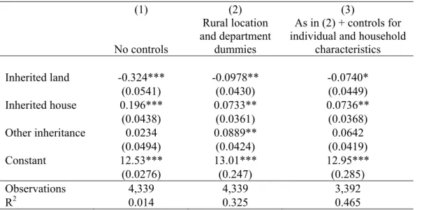 Table 3: Estimated effects of inheritance on log cell per capita consumption with and  without controls     (1)  (2)  (3)   No  controls Rural location and department dummies  As in (2) + controls for  individual and household 
