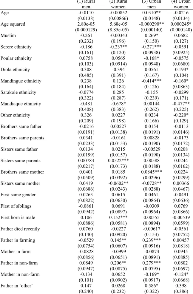 Table 5: Regressions for log cell expenditure per capita by gender and rural/urban  residence 