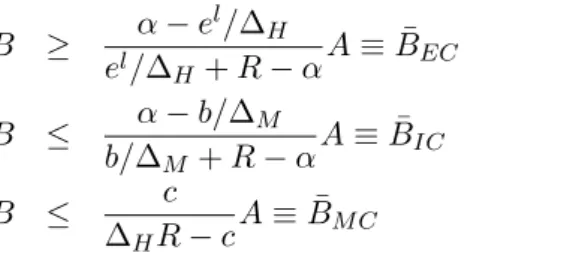 Figure 7 represents the equilibrium contract on the M-yield segment of the market. The