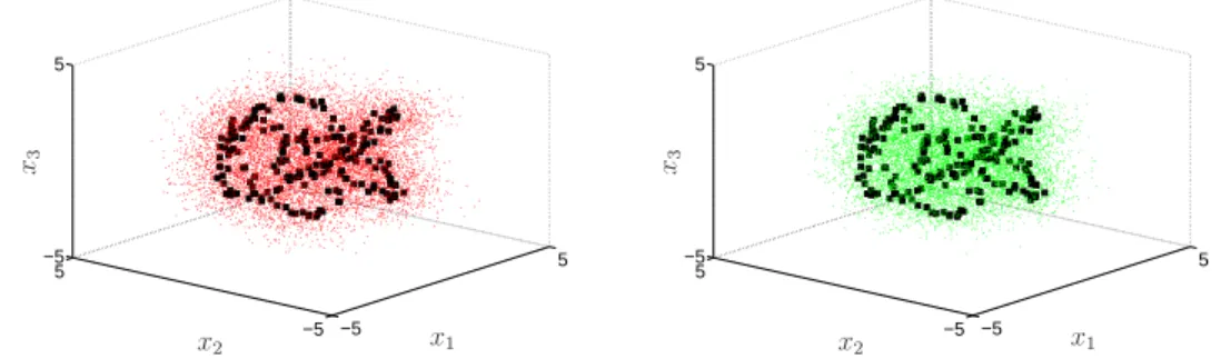 Figure 3: Four branhes lover-knot ase: N = 200 given data points (big blak squares)