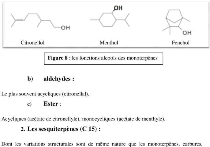 Figure 8 : les fonctions alcools des monoterpènes 