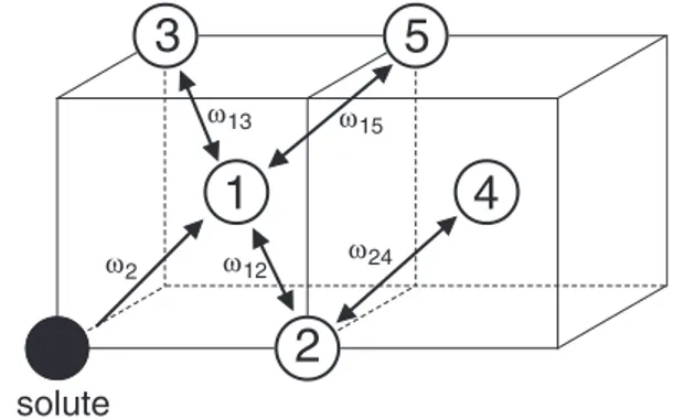 FIG. 1. Nine-frequency model enforced in this work for the calculation of the transport coefficients, in a 2nn thermodynamic model