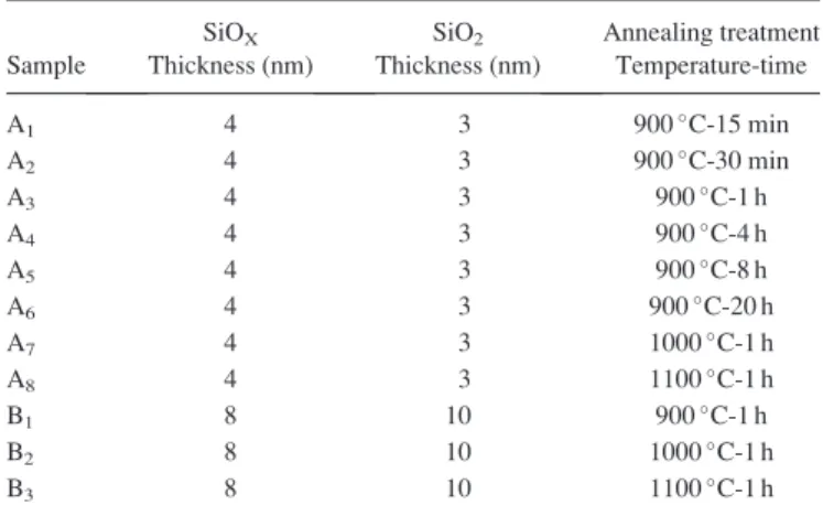 TABLE I. Layer thicknesses and heat treatment for each multilayer.