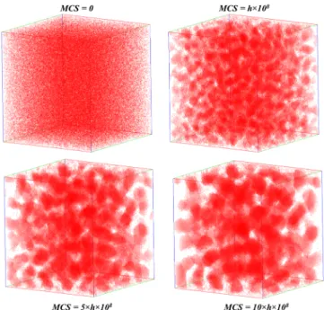 FIG. 2. Volume reconstructions of SiO X sublayers for different annealing treatments and SiO X sublayer thicknesses
