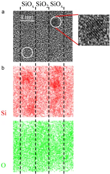 Fig. 1. (a) HRTEM cross sectional image of A 900 multilayer. White circles evidence crystalline structures, (b) Silicon and oxygen maps obtained in LAWATAP on the same multilayer