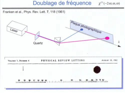 Fig. 1.1 –Doublage de fréquence