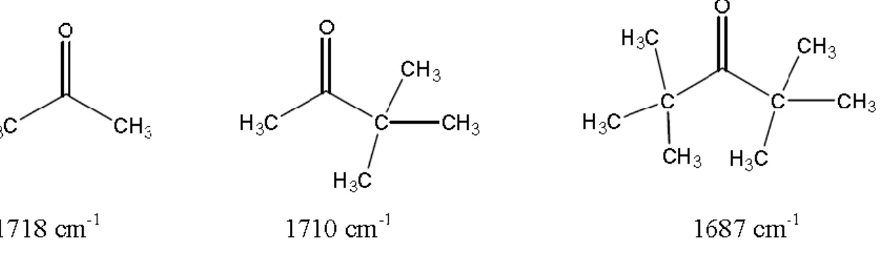 Figure 7 :  Liaison hydrogène intramoléculaire et Liaisons hydrogènes intermoléculaires