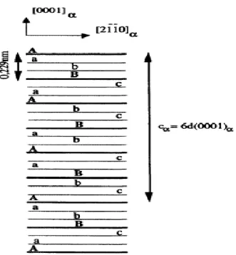 Figure 3: Disposition schématique des plans d'atomes d'oxygène  