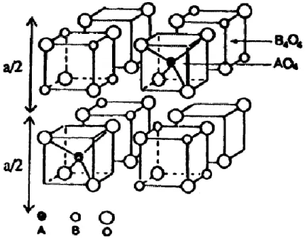 Figure 7 : La maille élémentaire est divisible en huit octants dont la moitié est occupée par  des tétraèdres AO 4  et l'autre moitié par des cubes B 4 O 4 