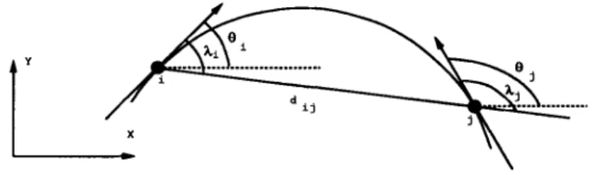 Fig. 3.  The  definition  of cocircularity  between two edgels  (i  and  j). 