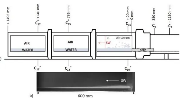 Fig.  1  a)  Scheme  of  the  T200  experimental  section  and  principle  of  the  experiment