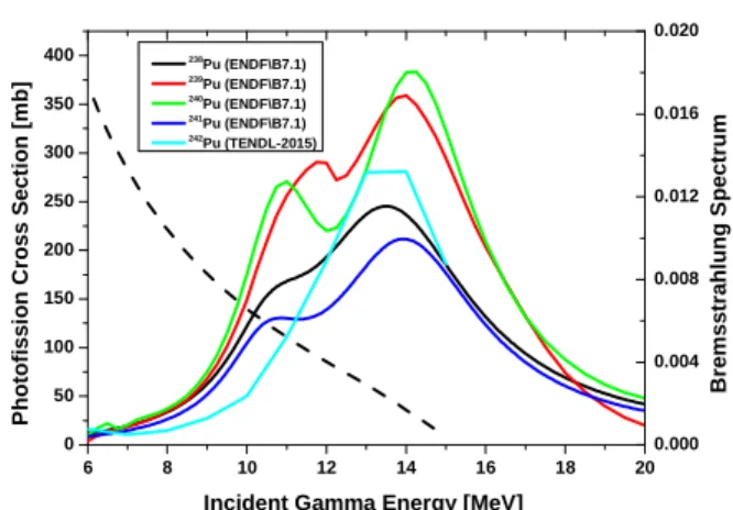 Fig. 1.  Incident photon spectra in the direction of the electron beam. 