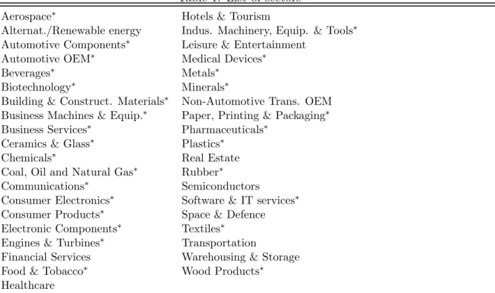 Table 1: List of sectors